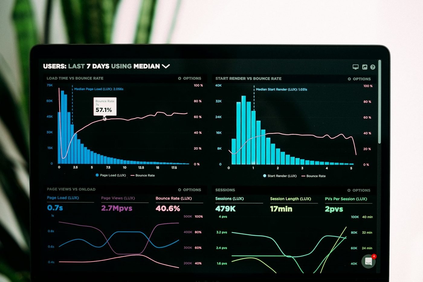 Pantalla de portátil con paneles de analítica y gráficos de datos